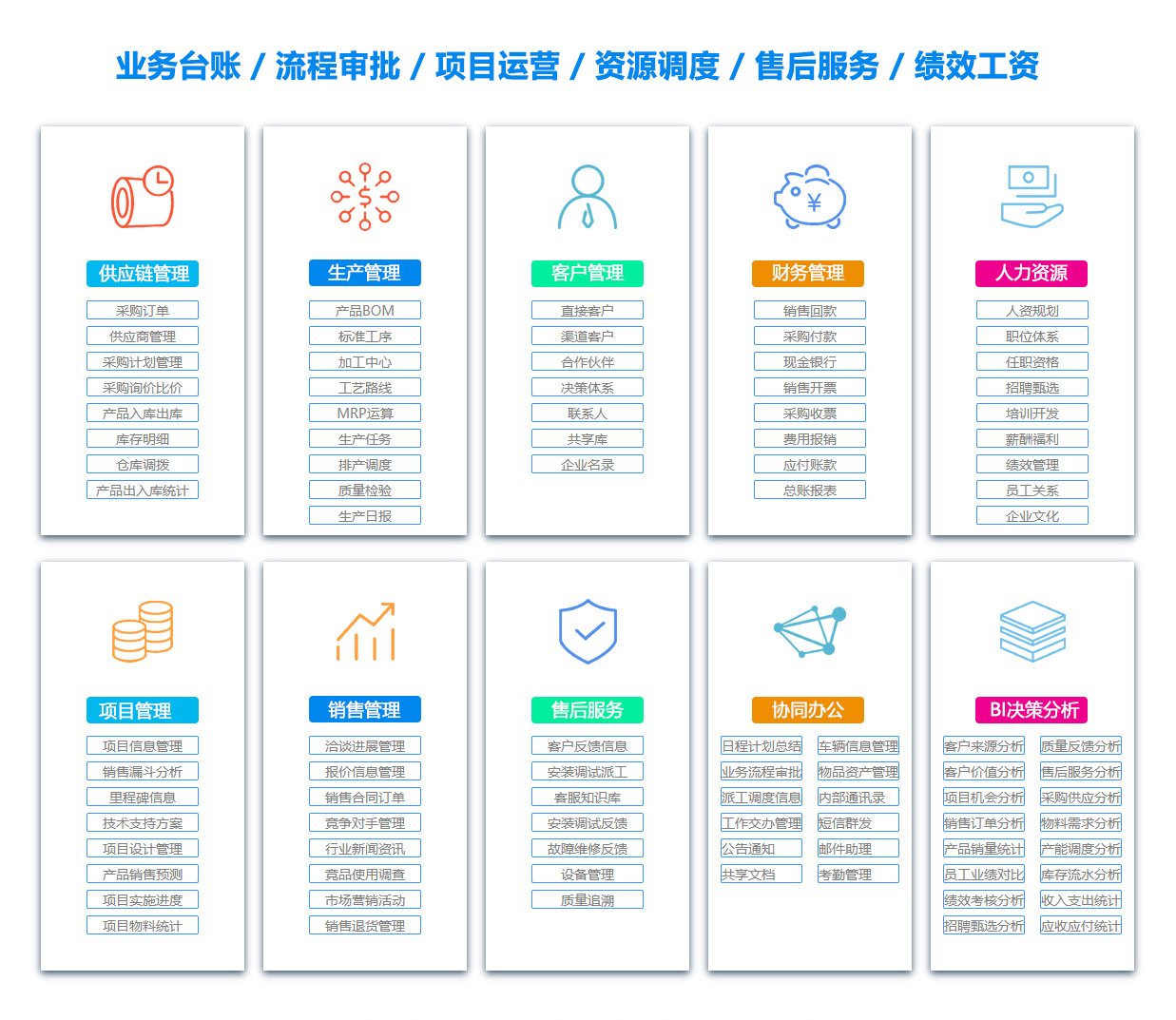 江西文档管理系统